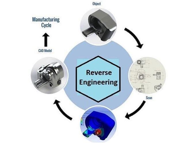 Reverse Engineering